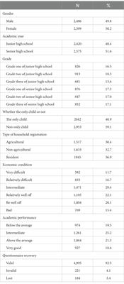Stress events and stress symptoms in Chinese secondary school students: gender and academic year characteristics of the relationship